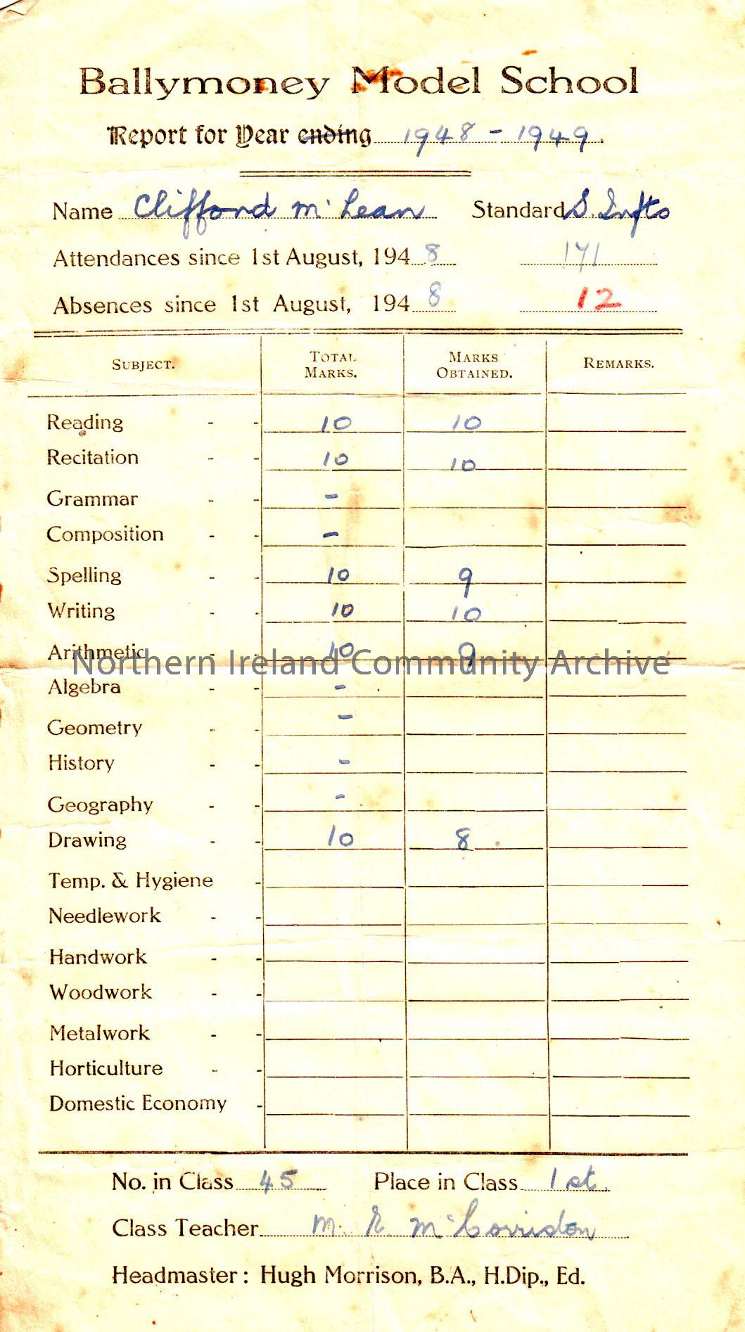 Collection of Ballymoney Model school report cards belonging to donor. – 2011.225 (3)
