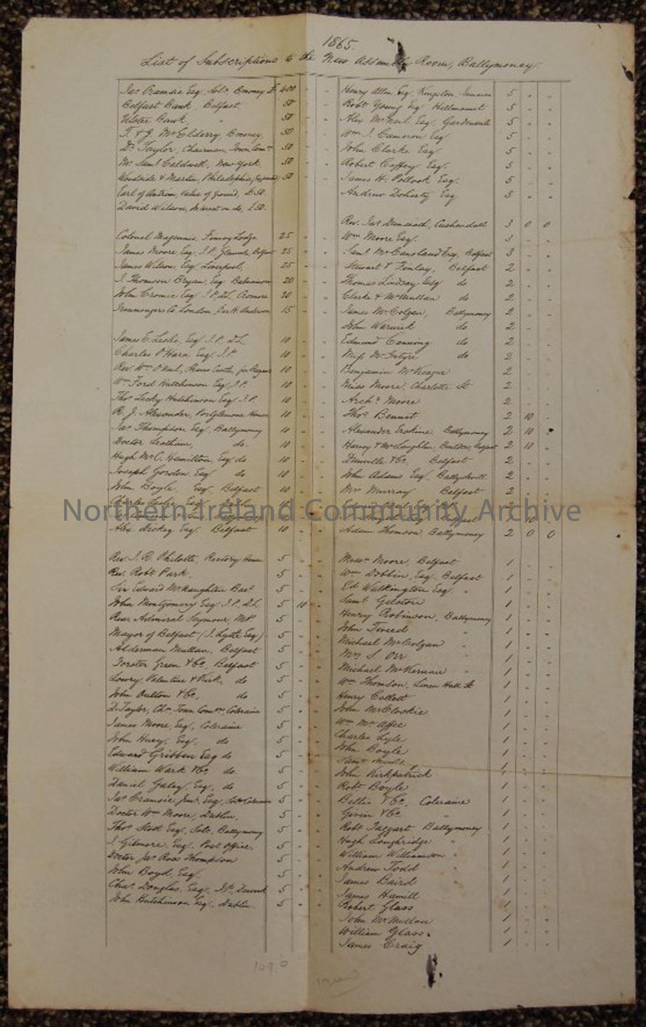 List of subscriptions to the new Assembly Room, Ballymoney, 1865. Browning paper with handwritten list of names and numbers in two columns.