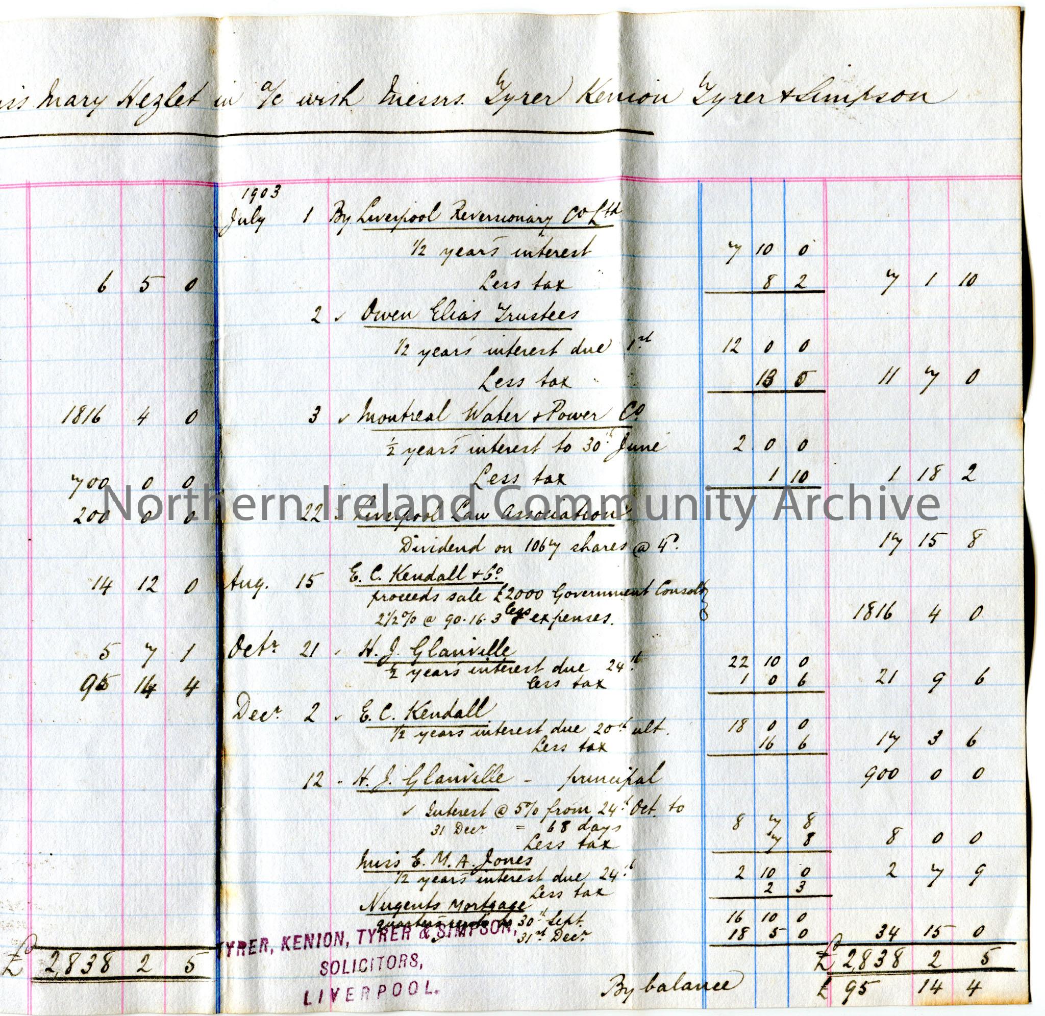 Handwritten record of accounts for ‘Miss Elizabeth Hezlet and the Executors of Miss Mary Hezlet’, from Tyrer, Kenion, Tyrer & Simpson Solicitors. Half… – scan197b