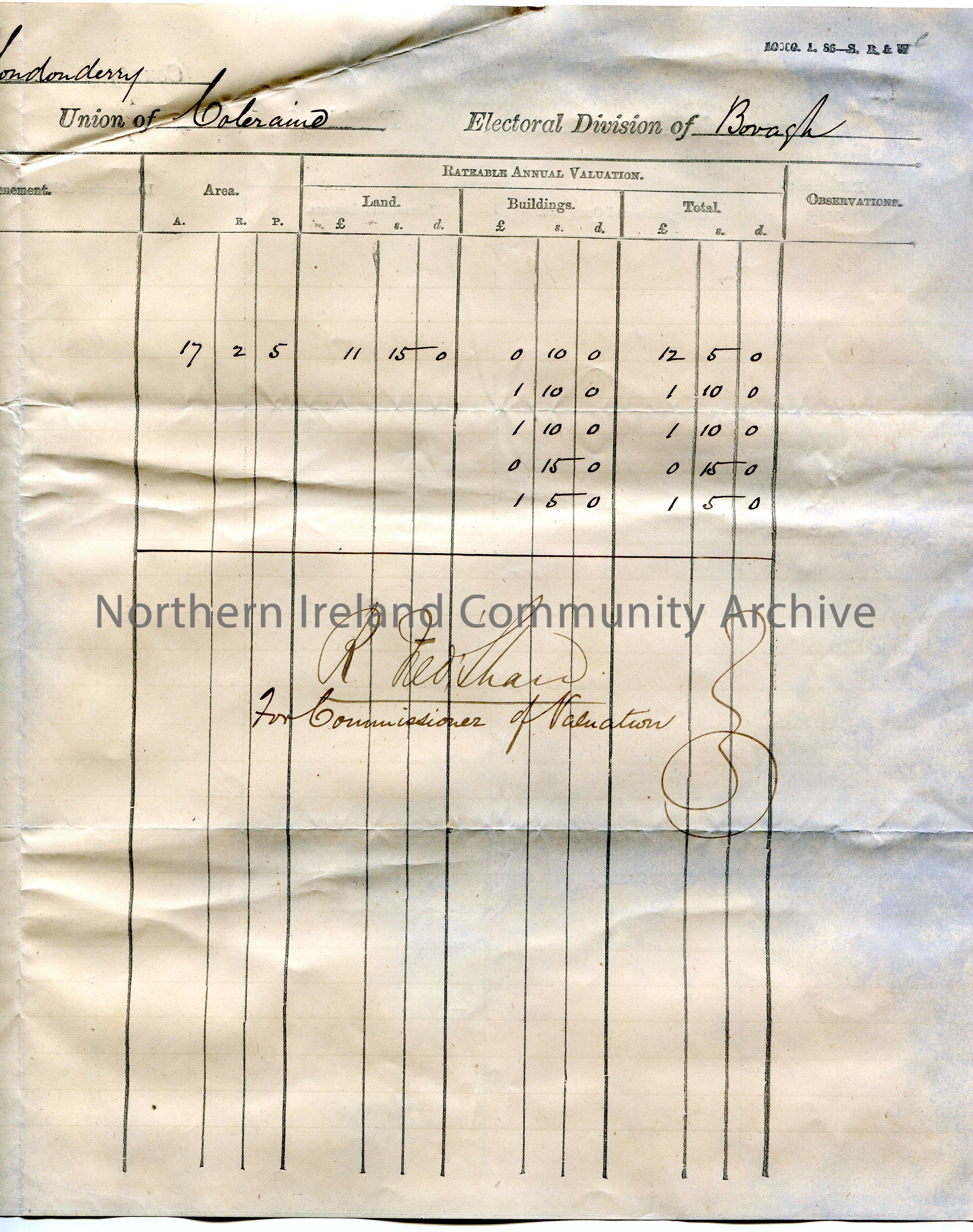 List of tenements and occupiers of County Londonderry, Barony of Coleraine, Parish of Aghadowey, Union of Coleraine and Electoral Division of Bovagh. … – scan029b