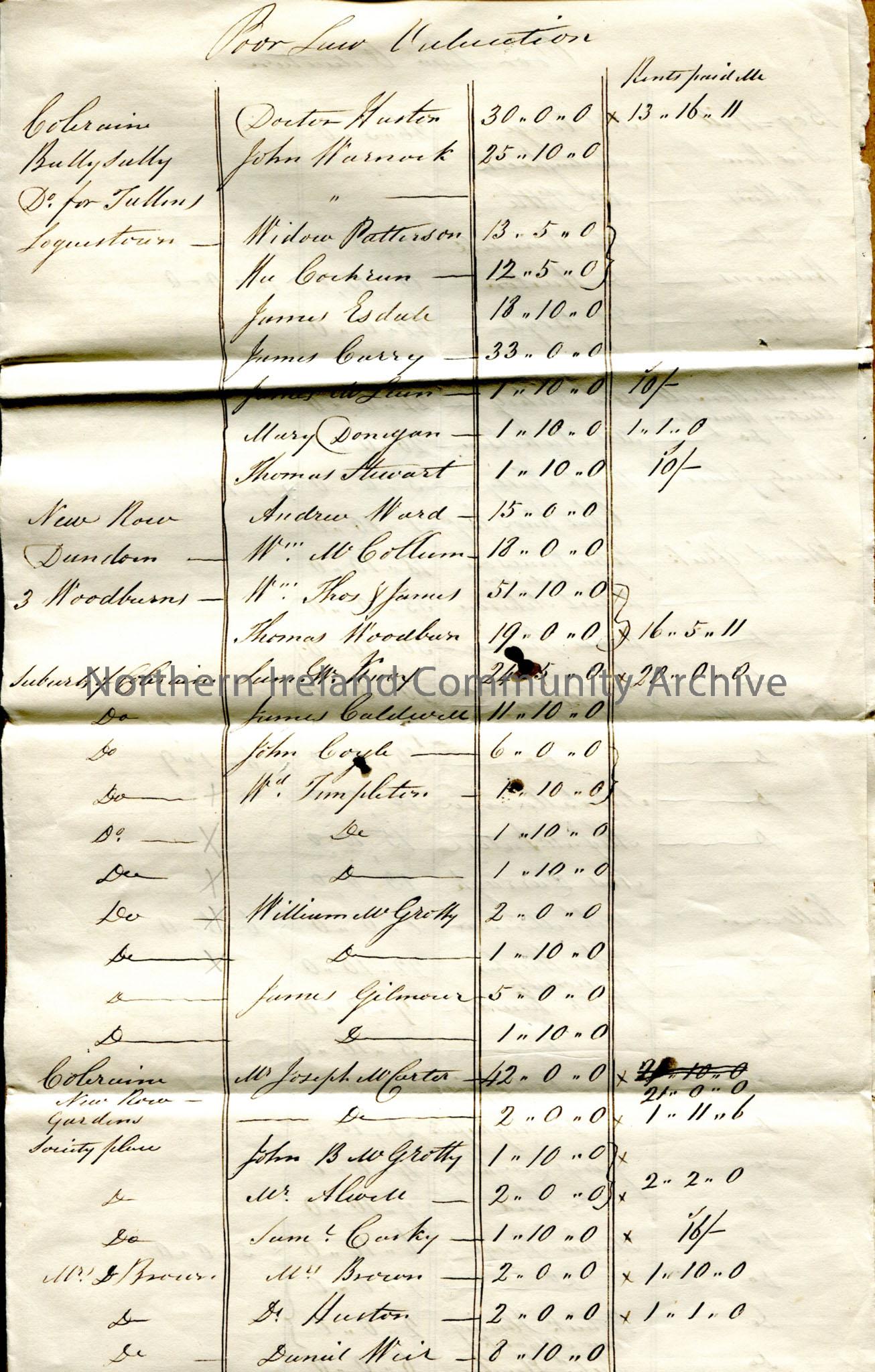Handwritten list of Poor Law Valuation on double page – names and amounts, with locality in left hand column e.g.Killowen, New Row, Ballysally, Logues…