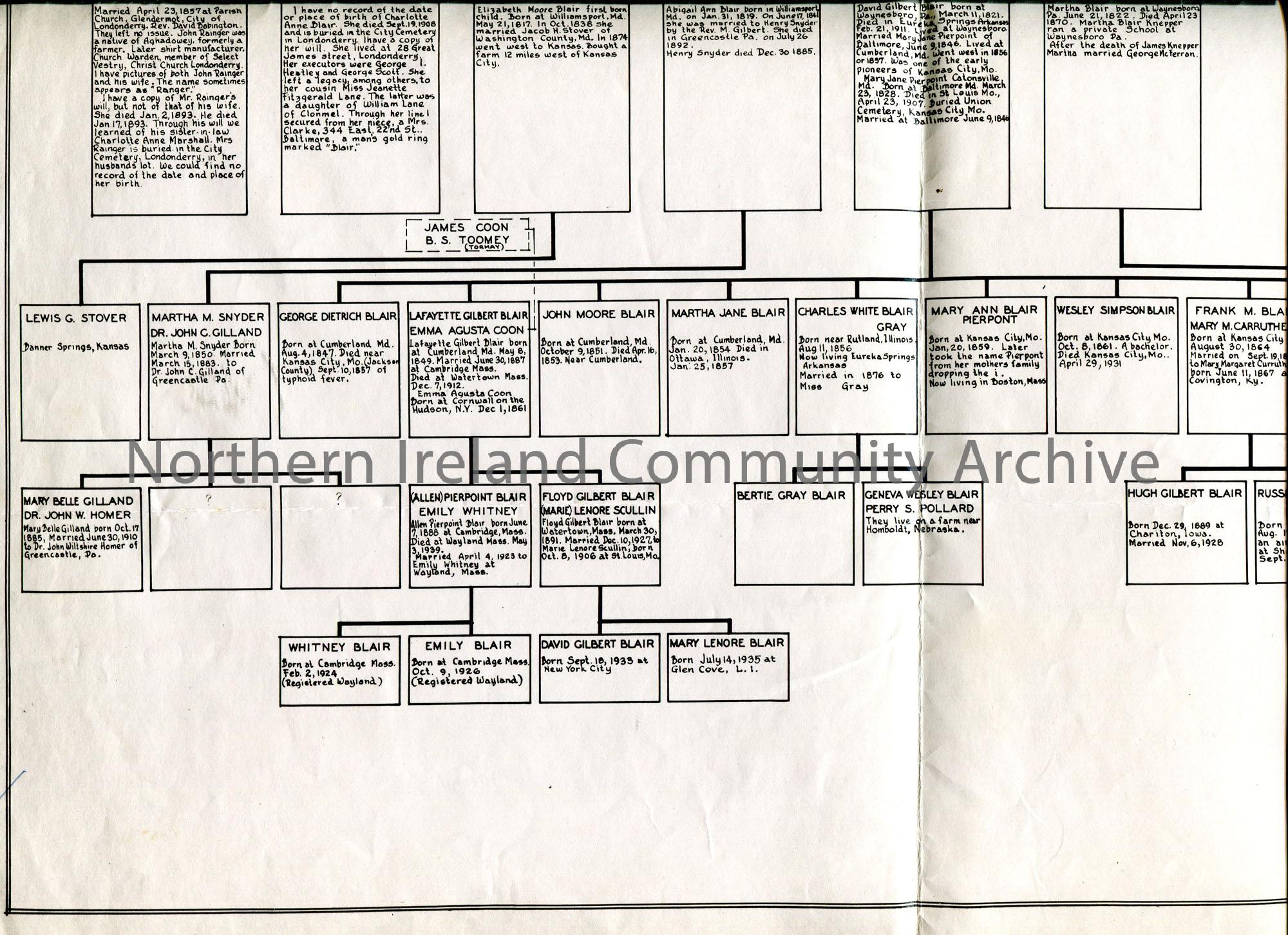 A copy of a family tree of the Blair family. Begins with David Blair b ...