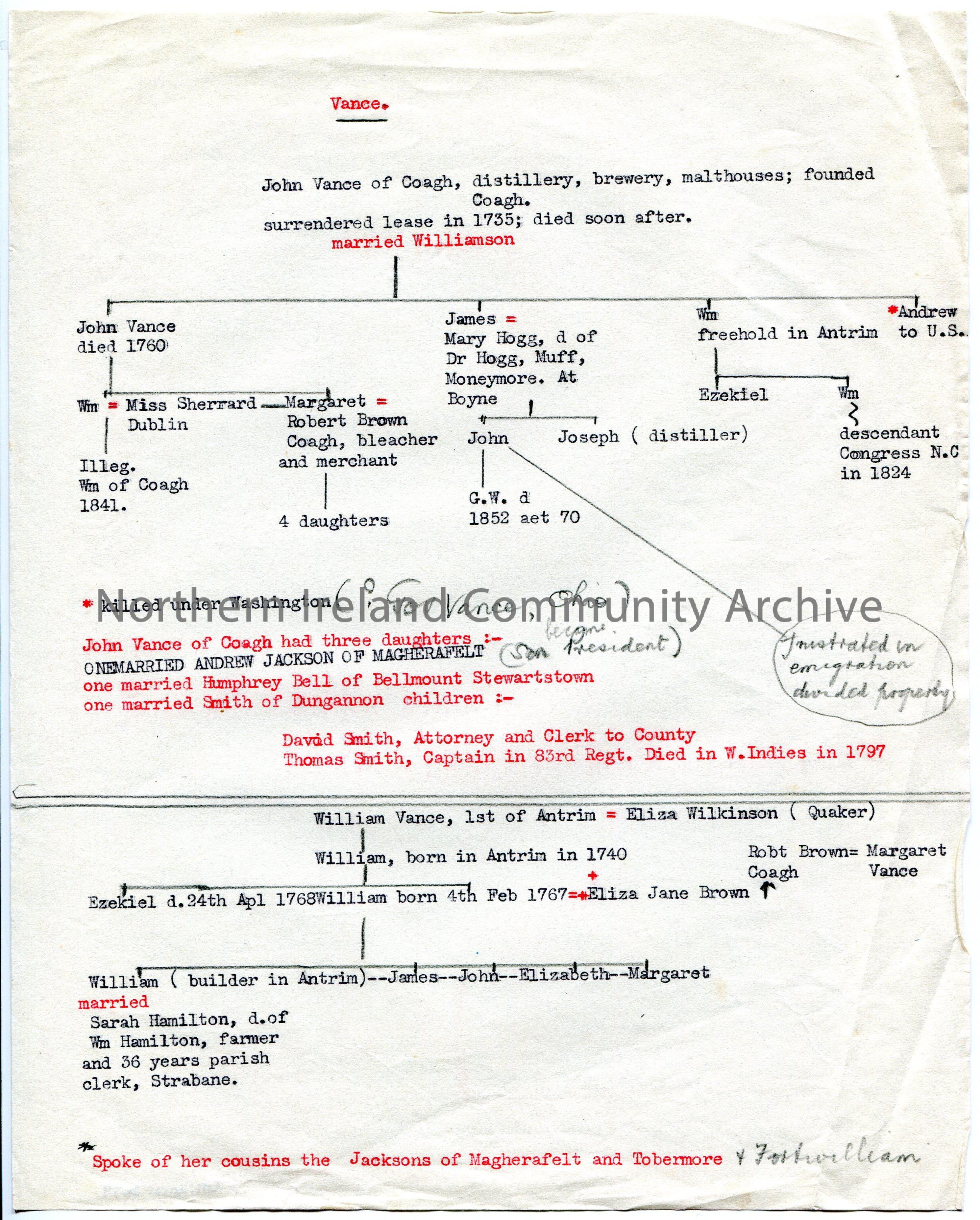 Typed family tree of surname Vance. John Vance of Coagh at start of ...