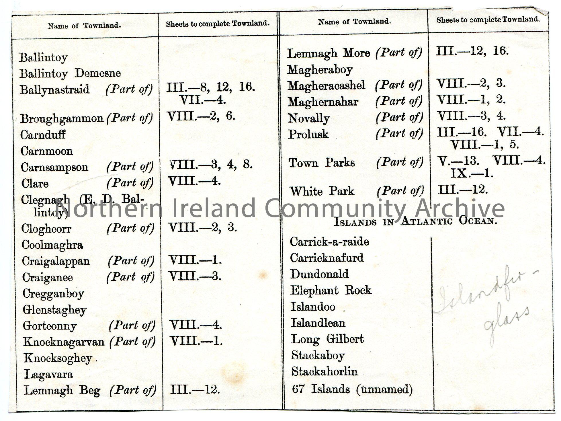 Printed list of names of townlands and 'Sheets to complete ...