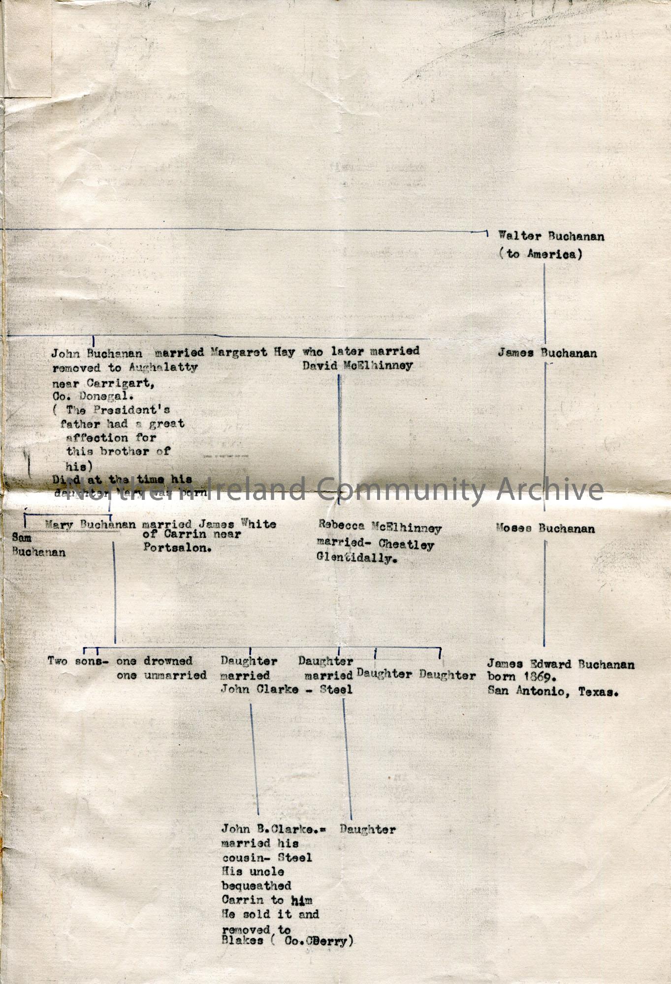 Typed family tree of Buchanan family of Donegal. Titled, ‘Buchanan ...