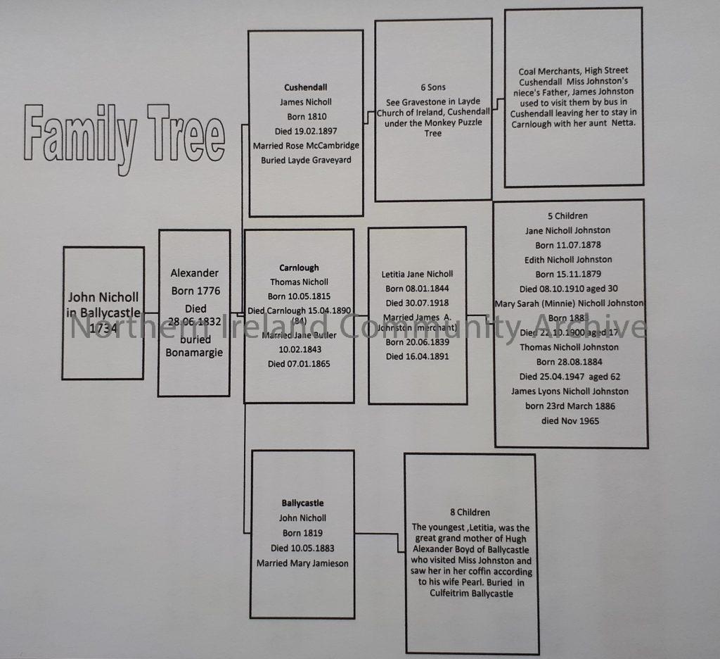 Nicholl family tree