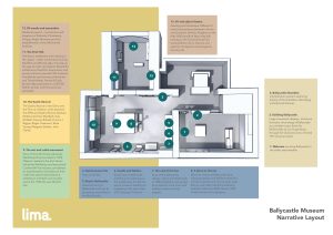 Interpretive themes to be explored on the ground floor.