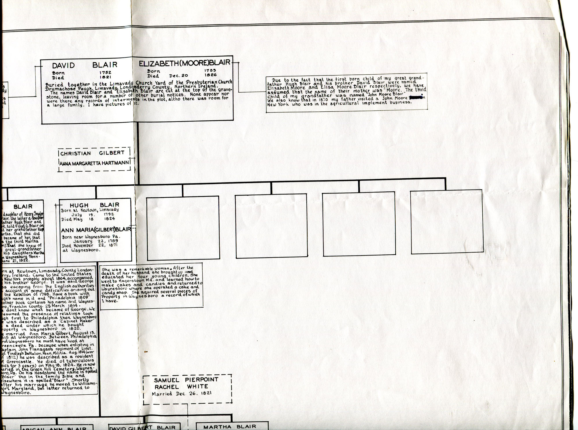 A copy of a family tree of the Blair family. Begins with David Blair b ...