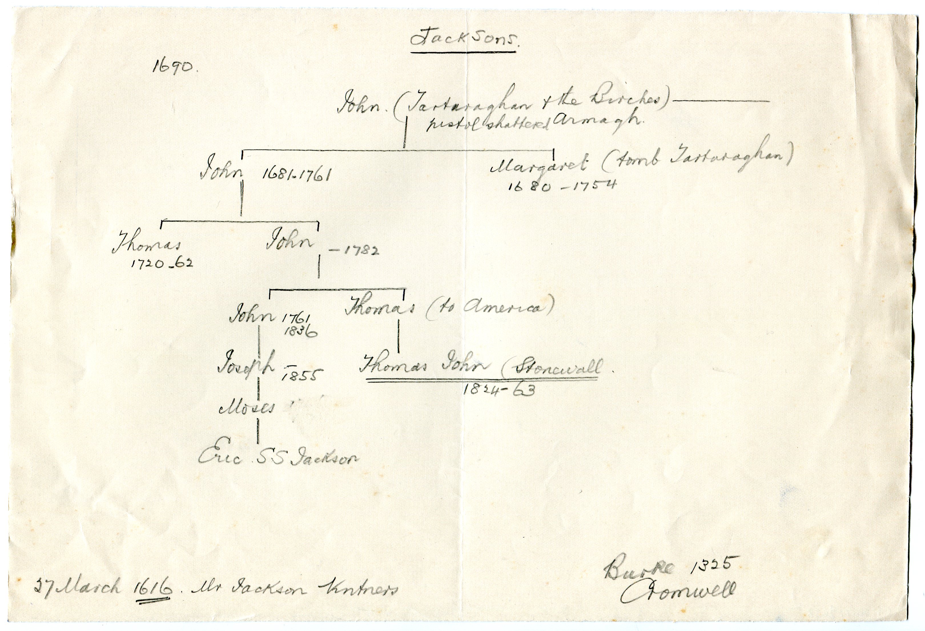 Handwritten family tree re Jackson family name. Dates from 17th century ...