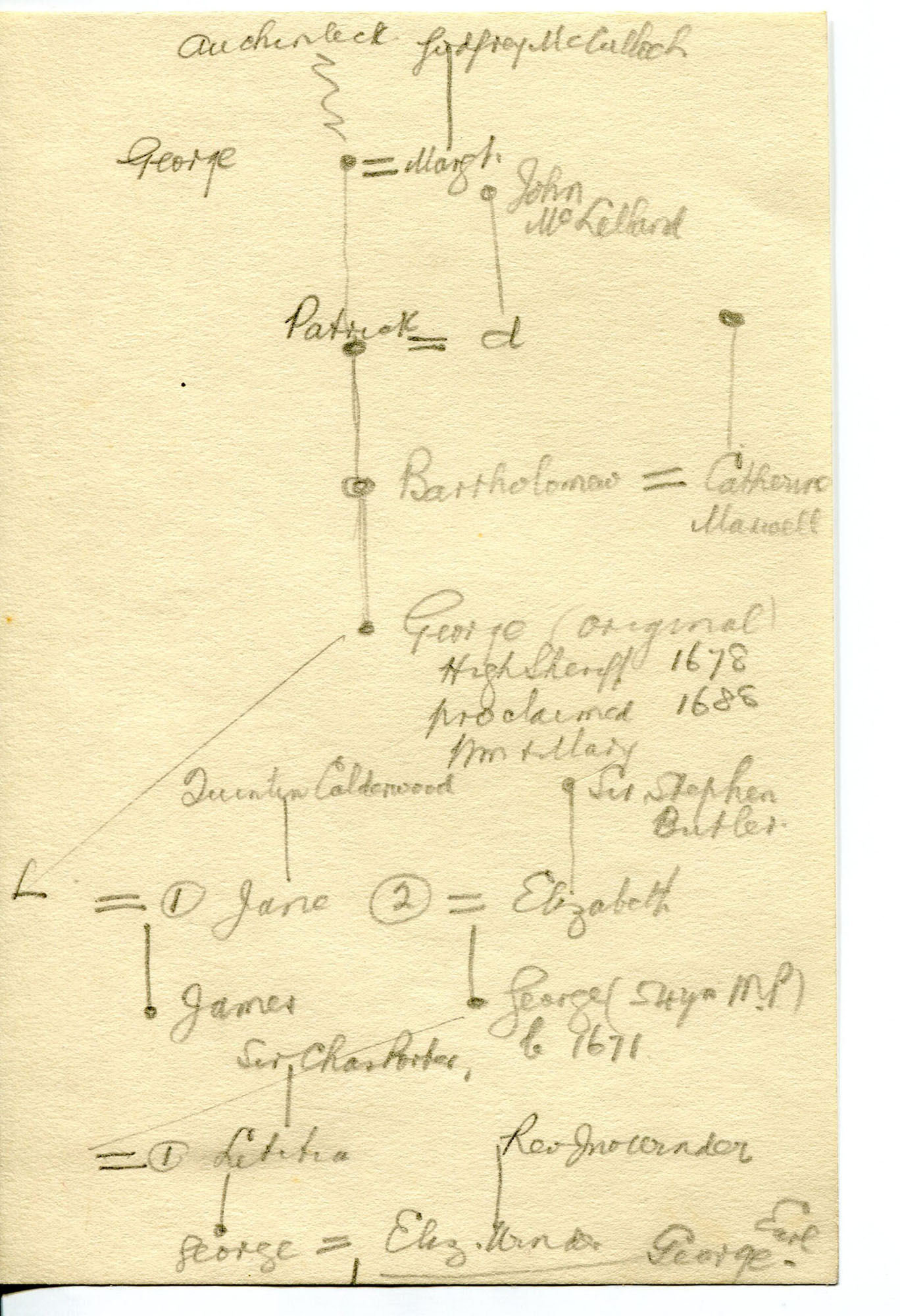Handwritten rough notes – detail from 17th century McCartney family line.  Note Auchinleck (village in Ayrshire) as first name of head of tree – NI  Archive